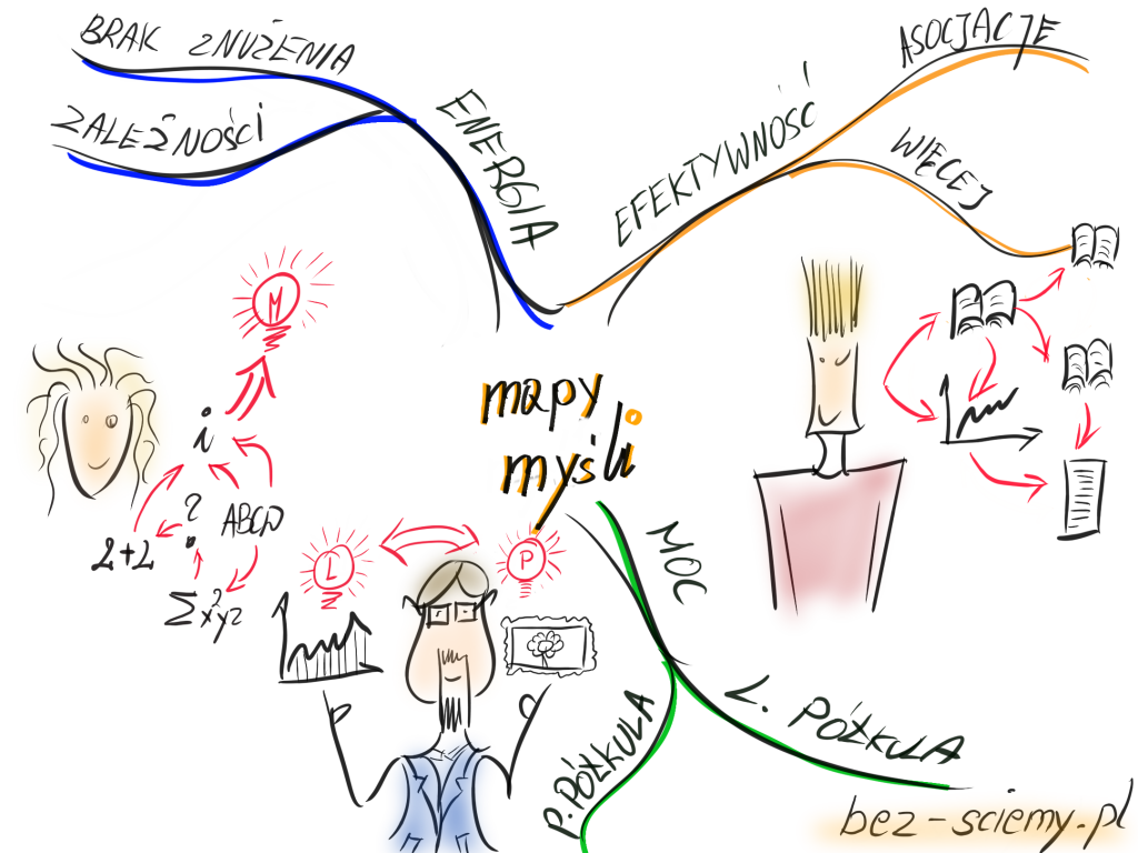 Główne cechy map myśli.