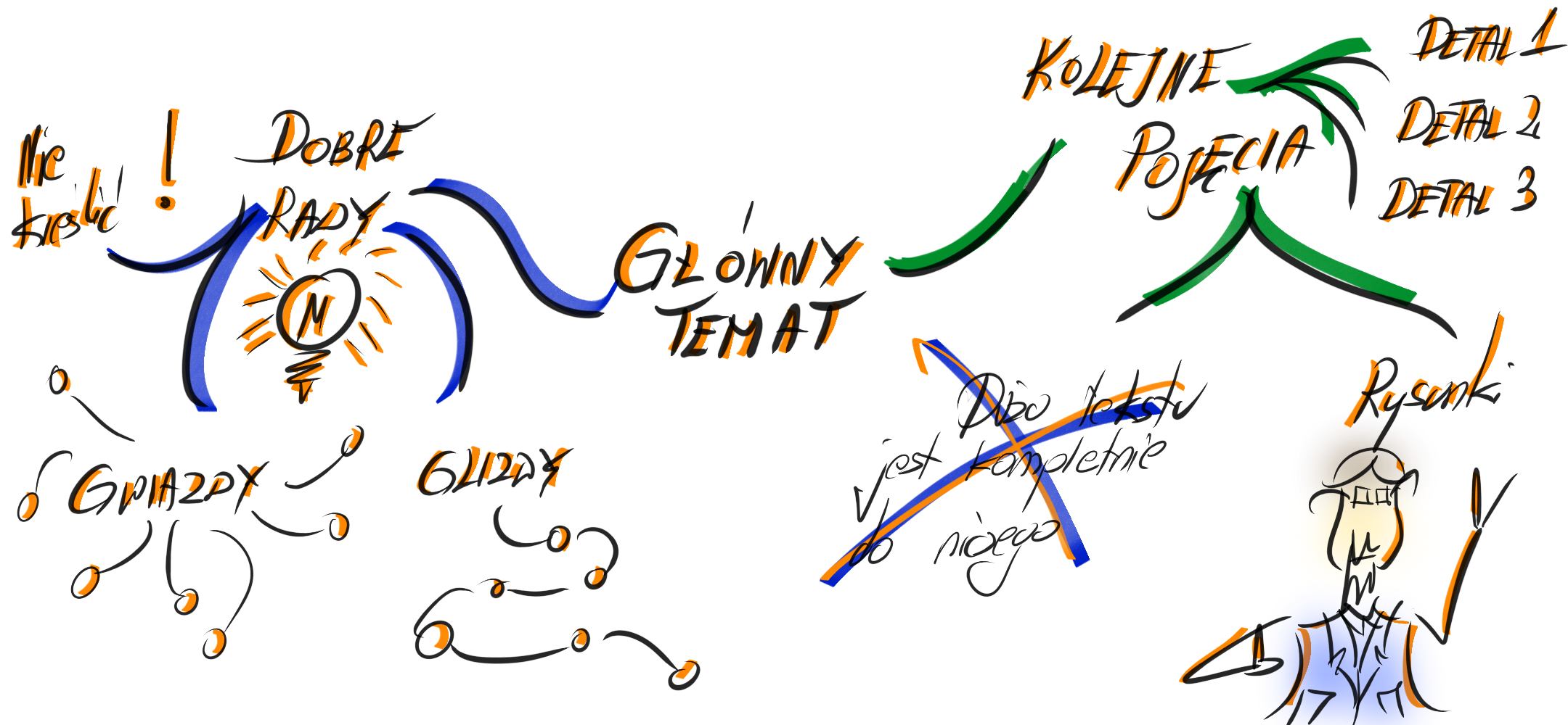 Mapy myśli - podstawowe zasady